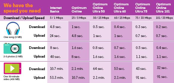 How Can I Connect To Optimum Wifi